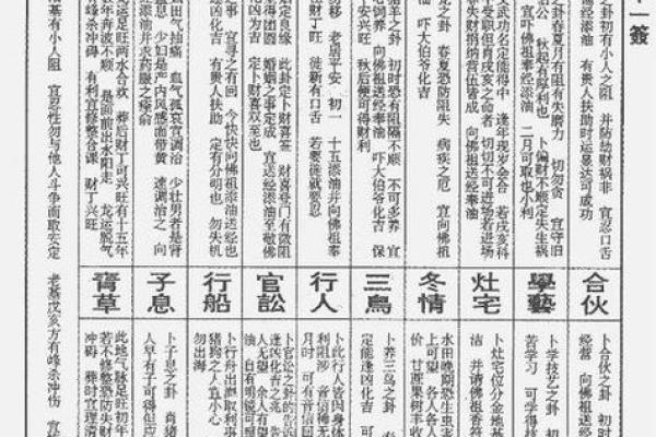观音灵签五十三签姻缘 观音灵签第五十三签中上解签？