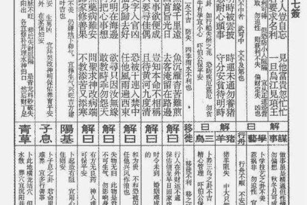佛祖灵签七