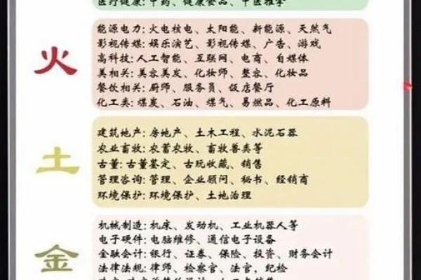 男八字喜用神火土金适合去哪里发展