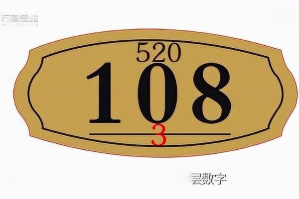 数字吉凶测试查询门牌号码是多少