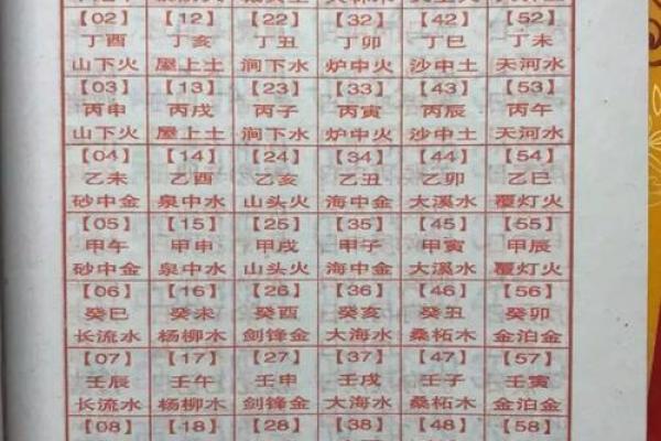 八字适合住的楼层测算吉凶