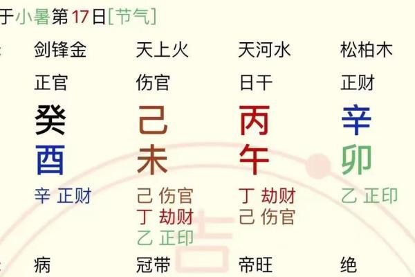 女八字无官