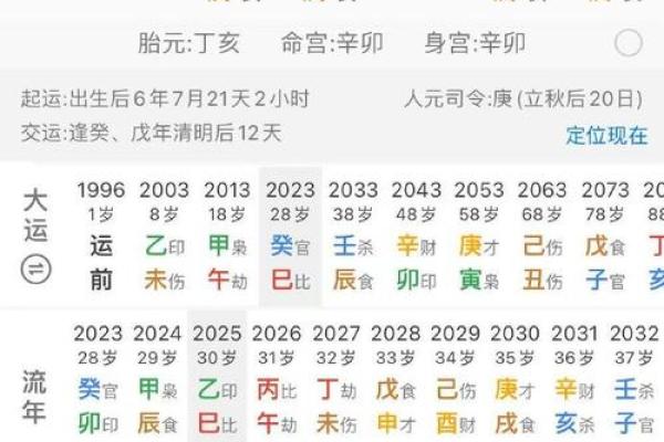 生辰八字起伏