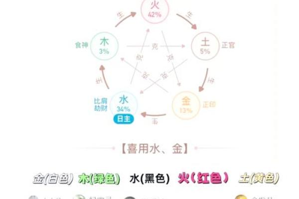什么是八字从弱？八字从弱这样看最准！