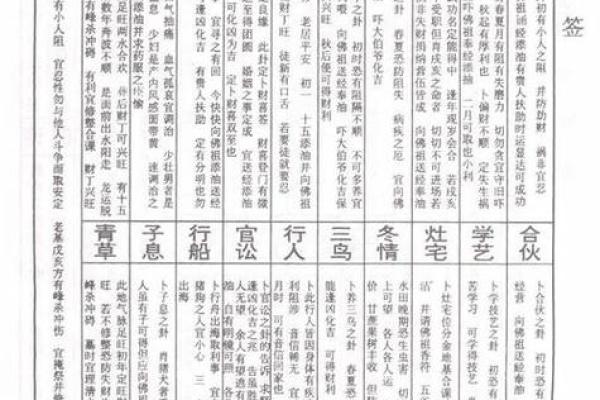 灵签32