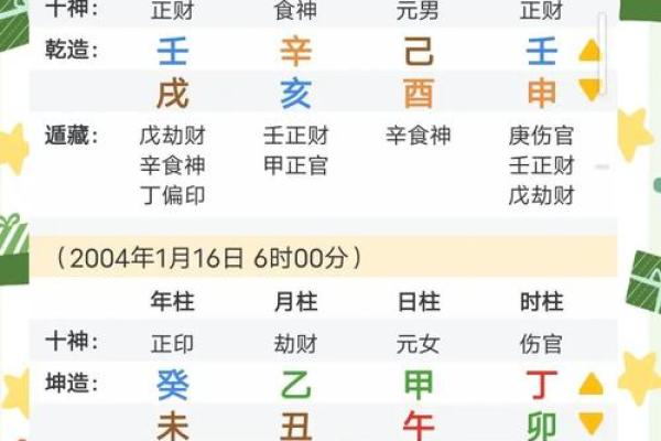 八字命局性格杂谈