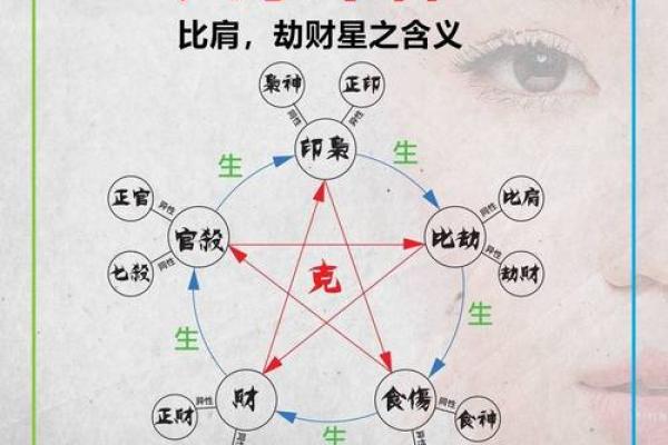 八字劫财 是什么意思