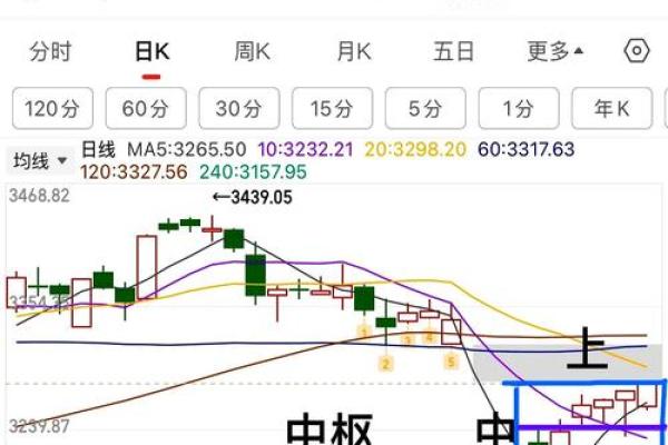 八字股票