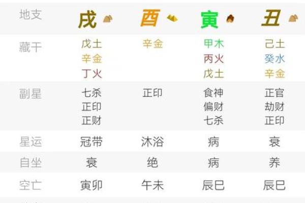 八字看什么时候会遇见心上人