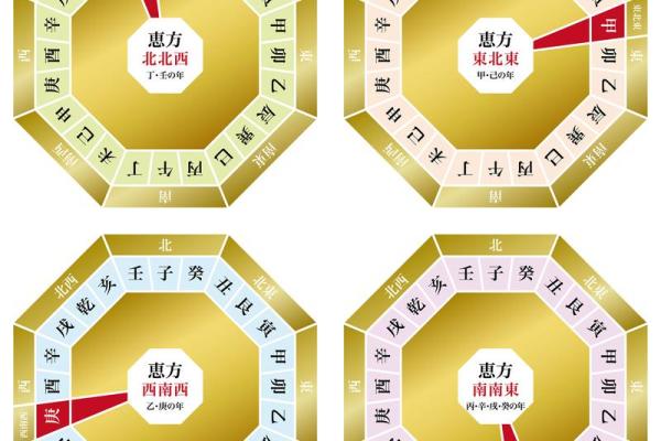 八字命理测算中天干的作用