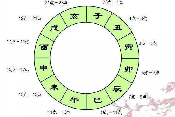 卯时和辰时八字合不合,辰时和卯时相冲吗