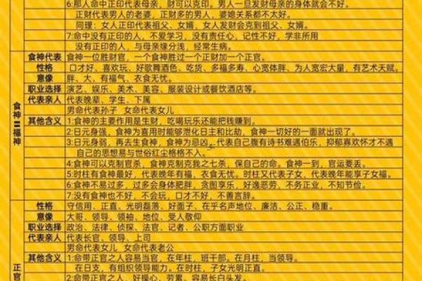 四柱预测八字中看父母的情况