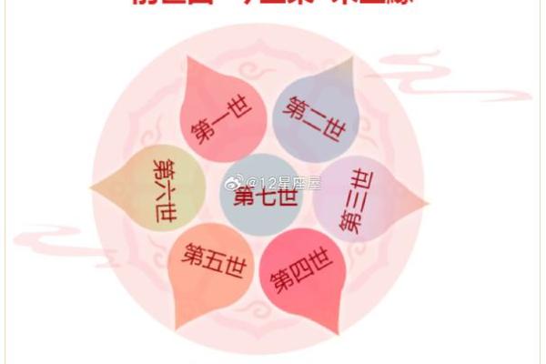 测试你们是几世姻缘 测试几世情缘？