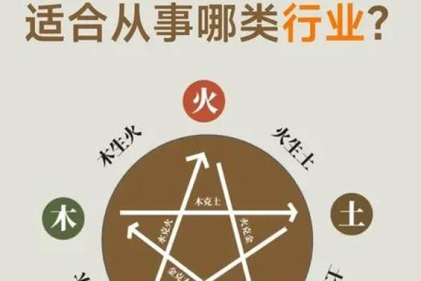 八字如何指导职业选择