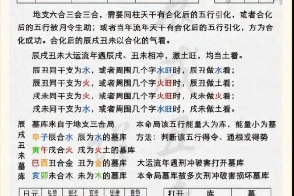 八字格局书籍推荐：深度解析八字吉凶祸福特征