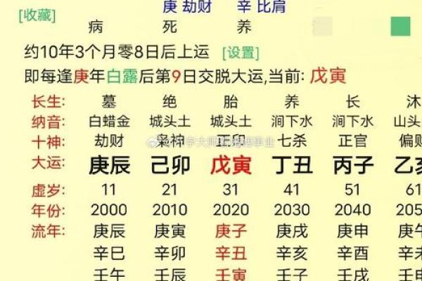 生辰八字算婚姻，有离婚危机，二婚能获幸福的八字