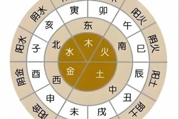八字干支的状态关系 八字干支是否相合
