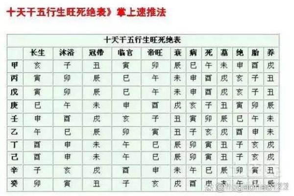 八字身旺的人性格 八字身旺者性格如何