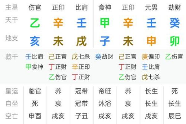 八字4个土